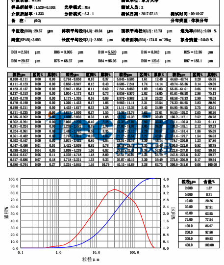 黄瓜视频软件网站球磨儀黄瓜视频黄片下载水稻根莖葉粒度分析報告