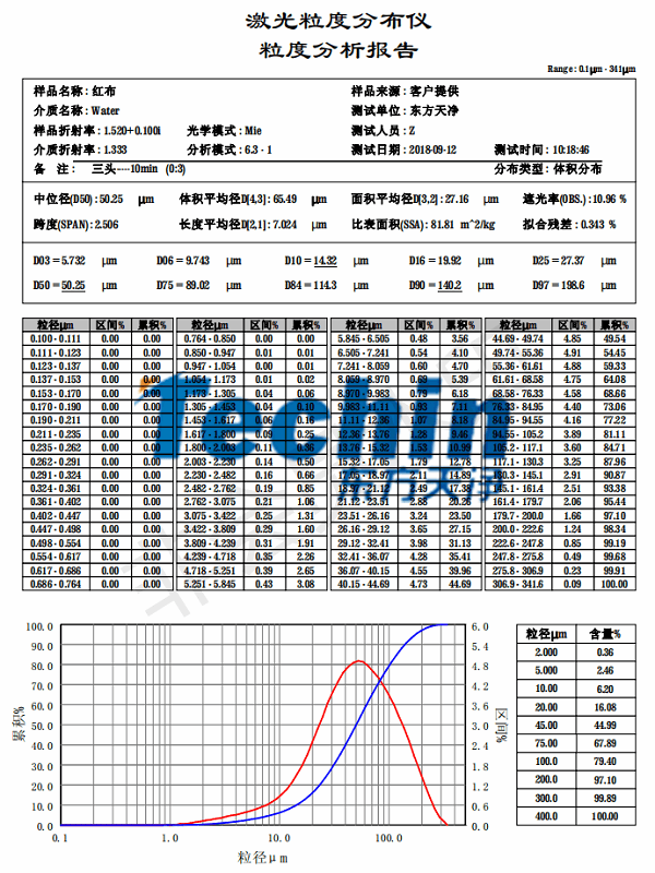 黄瓜视频软件网站儀器黄瓜视频黄片下载布料粒度分析報告