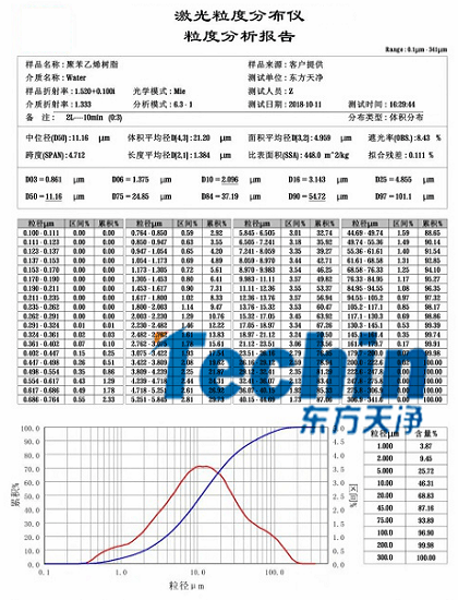 黄瓜视频软件网站球磨儀幹磨樹脂聚合物粒度分析報告