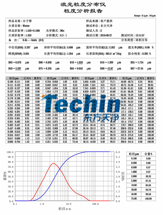 黄瓜视频软件网站黄瓜视频黄片下载分子篩粒度分析報告