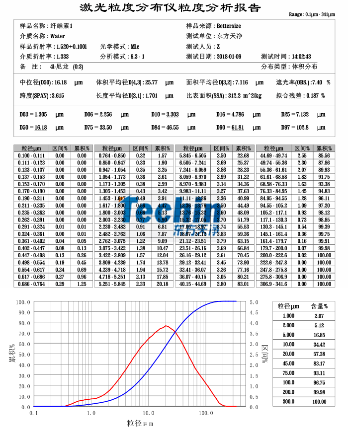 黄瓜视频软件网站球磨儀黄瓜视频黄片下载木質纖維素粒度分析報告