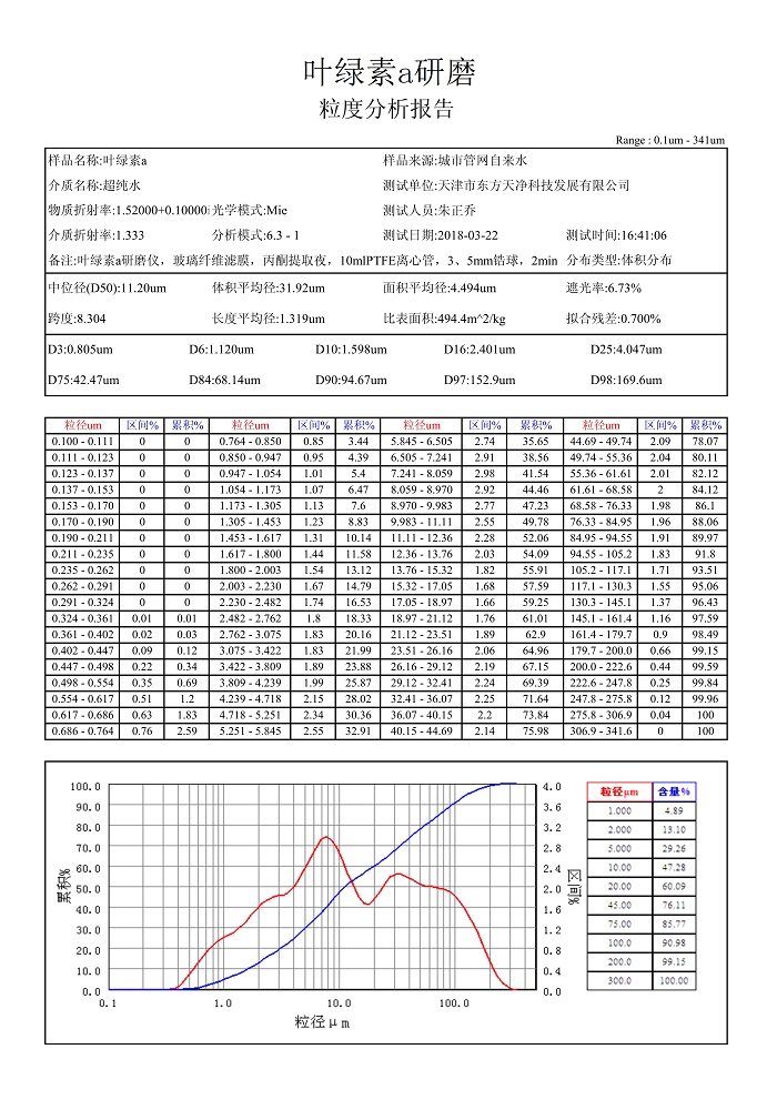 黄瓜视频黄片下载葉綠素a粒度報告