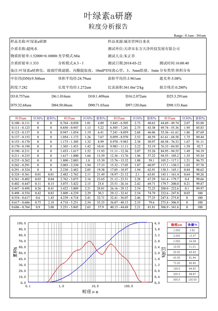 黄瓜视频黄片下载葉綠素a粒度報告