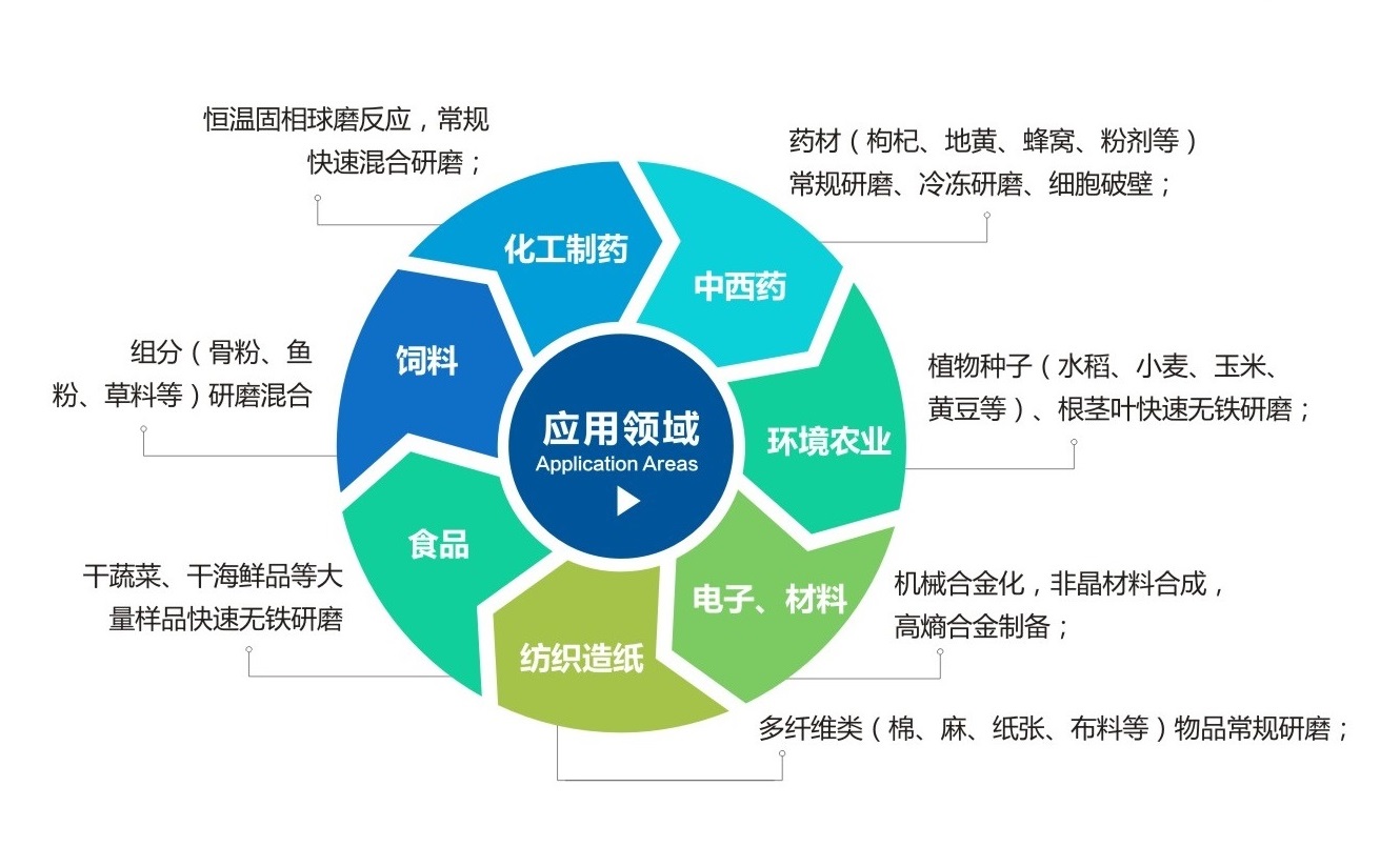 TJS三維振動黄瓜视频黄片APP應用領域