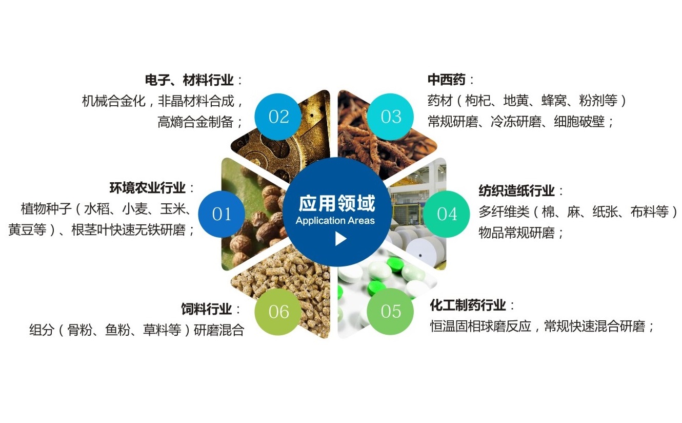 TJSKW控溫型三維振動黄瓜视频黄片APP應用領域